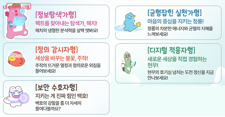 15가지 질문에 답하면 '디지털 유형 5가지' 중 하나의 진단 결과가 나온다.