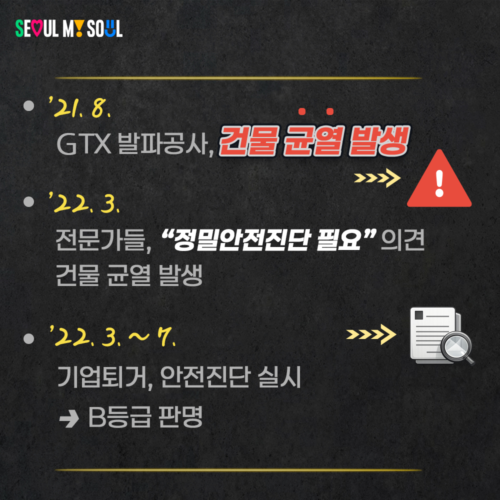 ◆ &rsquo;21.8.   GTX 발파공사, 건물 균열 발생
   &rsquo;22.3.   전문가들, &ldquo;정밀안전진단 필요&rdquo; 의견
   &rsquo;22.3~7. 기업퇴거, 안전진단 실시
    &rarr; B등급 판명