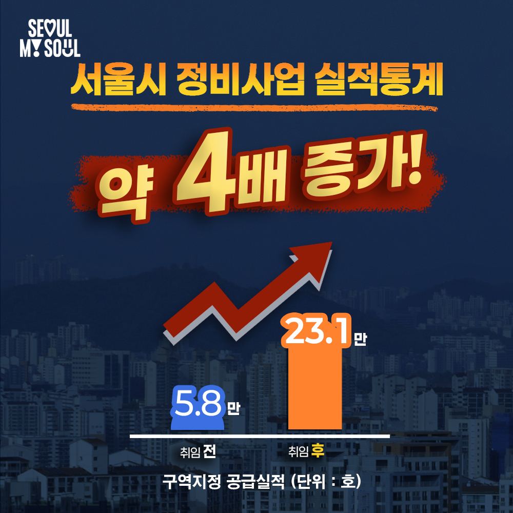 주택공급