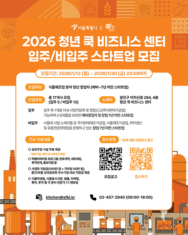 &lsquo;청년 쿡 비즈니스 센터&rsquo;에서 총 17개사를 모집한다.(식품 제조 인프라 지원)
