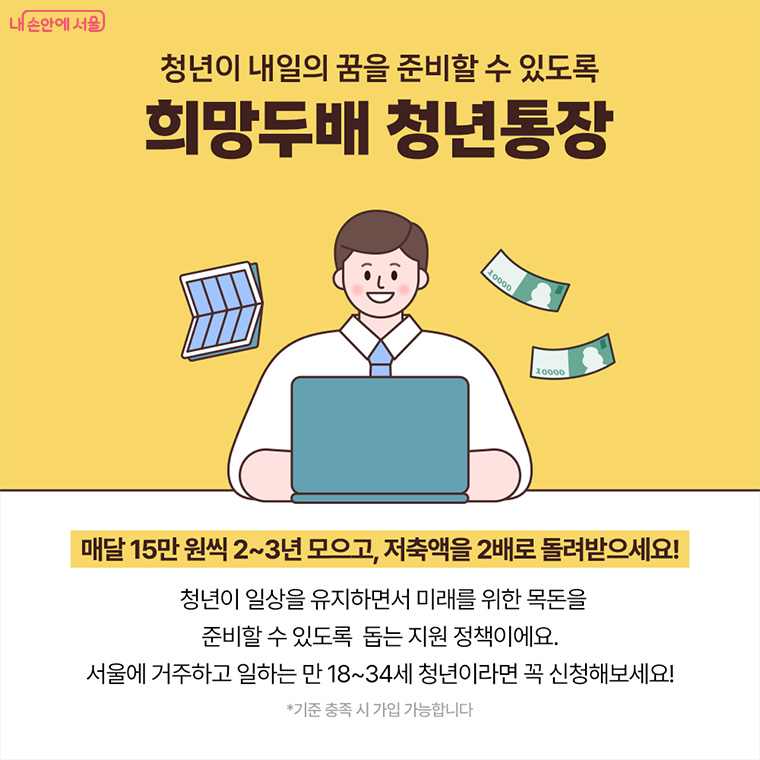 청년이 내일의 꿈을 준비할 수 있도록 희망두배 청년통장
매달 15만 원씩 2~3년 모으고, 저축액을 2배로 돌려받으세요!
청년이 일상을 유지하면서 미래를 위한 목돈을 준비할 수 있도록 돕는 지원 정책이에요.
서울에 거주하고 일하는 만 18~34세 청년이라면 꼭 신청해보세요!
*기준 충족 시 가입 가능합니다.