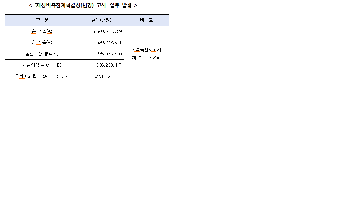 재정비 촉진계회결정(변경) 고시 일부 발췌