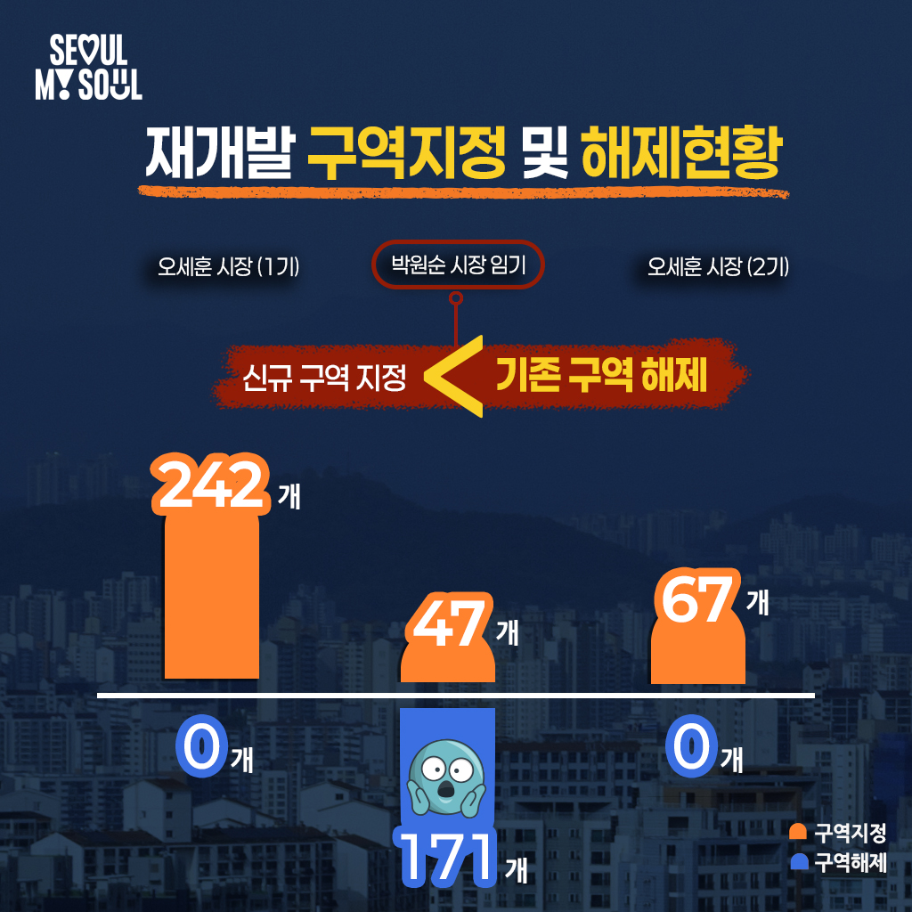 주택공급