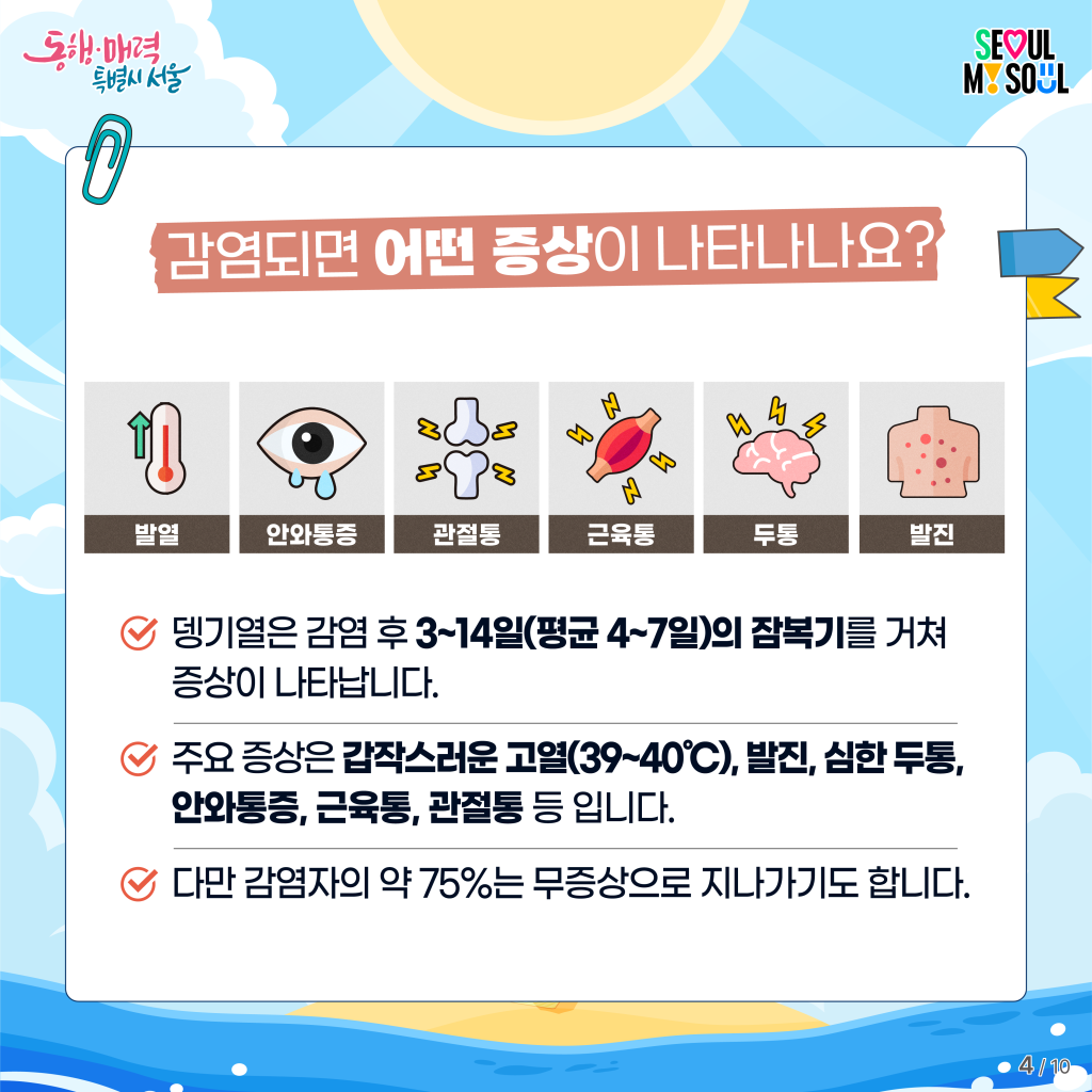 감염되면 어떤 증상이 나타나나요?
-뎅기열은 감염 후 3~14일(평균 4~7일)의 잠복기를 거쳐 증상이 나타납니다.
-주요 증상은 갑작스러운 고열(39~40℃), 발진, 심한 두통, 안와통증, 근육통, 관절통 등입니다.
-다만 감염자의 약 75%는 무증상으로 지나가기도 합니다.