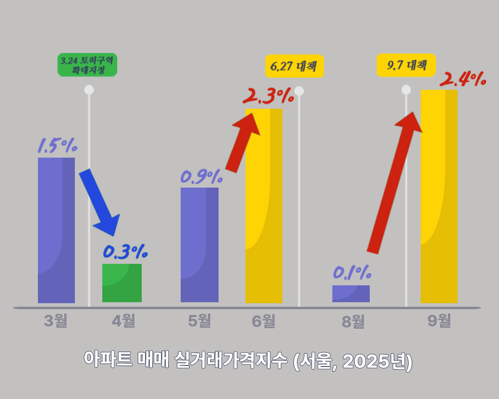 토허제