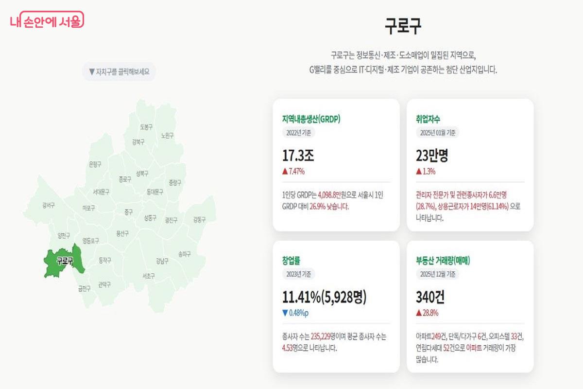 '경제관'은 자치구별로 핵심 경제 지표를 제공한다. &copy;서울데이터허브
