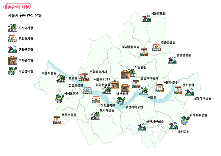 재단은 데이터 분석을 통해 서울의 공원을 &lsquo;5가지 유형&rsquo;으로 구분하고, 유형별 운영 방안을 제시했다.

