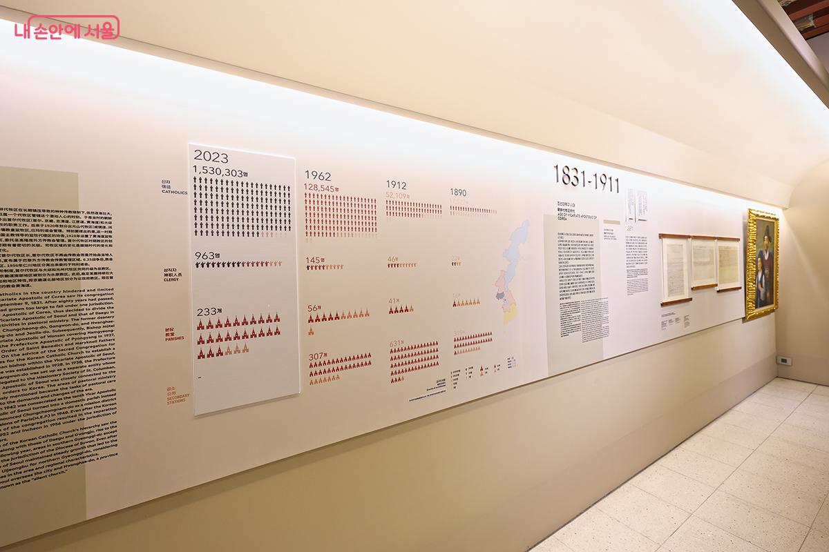 서울 대교구의 역사를 한눈에 볼 수 있다 &copy;김주연