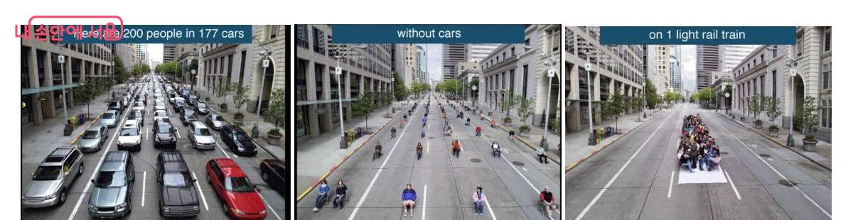 자동차와 트램의 공간 차지 비교 ©i-sustain