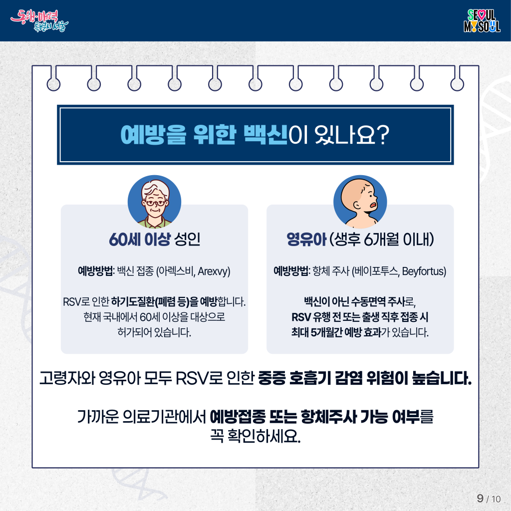 예방을 위한 백신이 있나요?

[60세 이상 성인 ]
예방방법: 백신 접종 (아렉스비, Arexvy)
RSV로 인한 하기도질환(폐렴 등)을 예방합니다.
현재 국내에서 60세 이상을 대상으로 허가되어 있습니다.

[영유아(생후 6개월 이내)]
예방방법: 항체 주사 (베이포투스, Beyfortus)
백신이 아닌 수동면역 주사로, RSV 유행 전 또는 출생 직후 접종 시 최대 5개월간 예방 효과가 있습니다.

고령자와 영유아 모두 RSV로 인한 중증 호흡기 감염 위험이 높습니다.
가까운 의료기관에서 예방접종 또는 항체주사 가능 여부를 꼭 확인하세요.