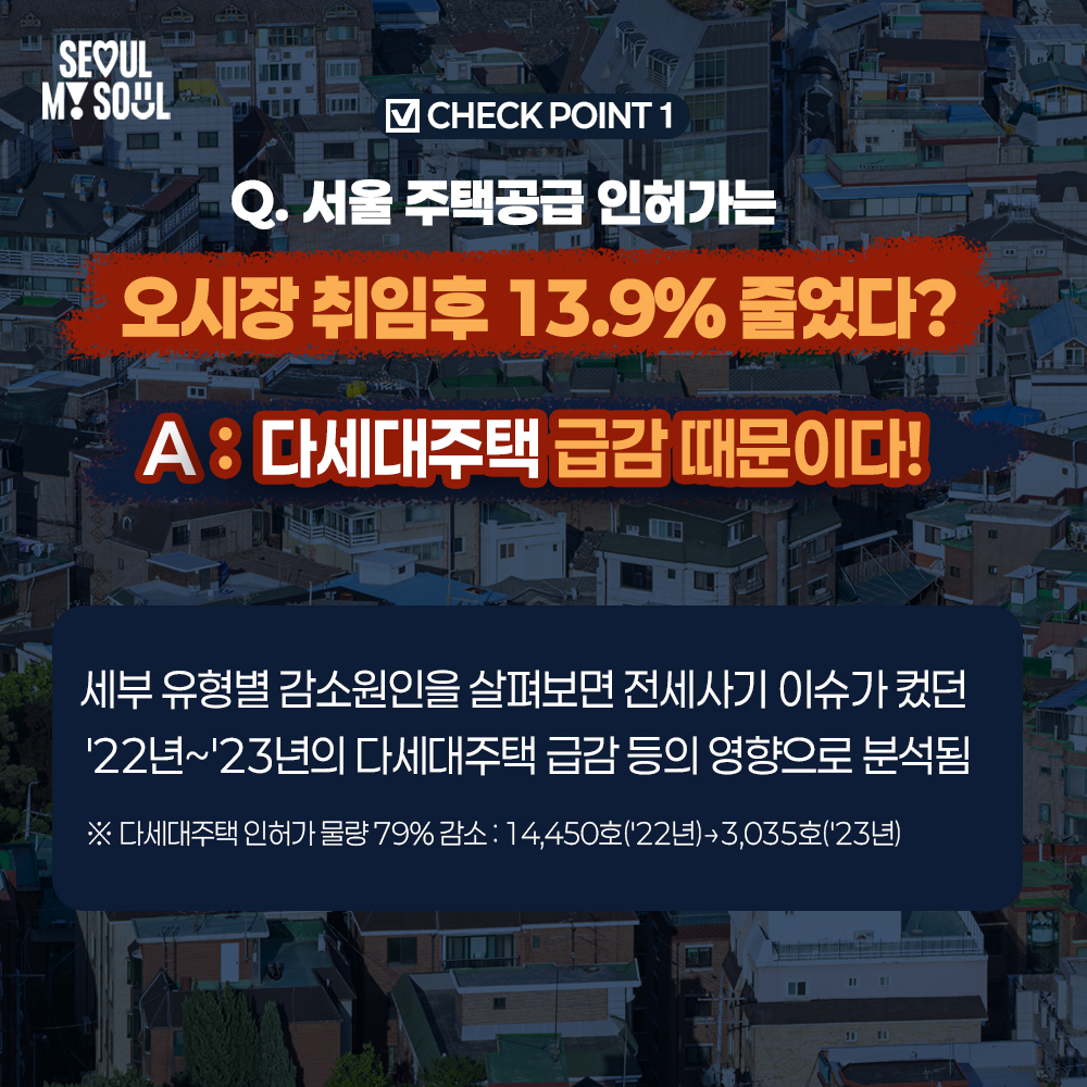 주택공급