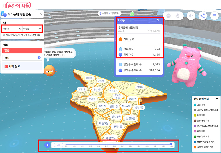 3차원 시각화 데이터로 업종별 밀집도 등을 시간 흐름(2010~2023년)에 따라 확인할 수 있다.