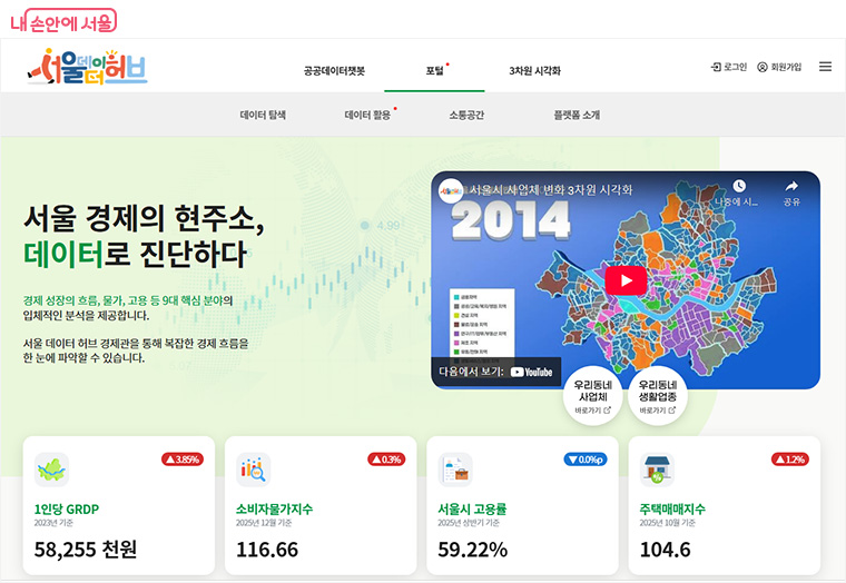 서울시는 &lsquo;서울데이터허브&rsquo;에 경제관을 구축해 경제 관련 데이터를 한눈에 살펴볼 수 있도록 서비스를 제공한다. 