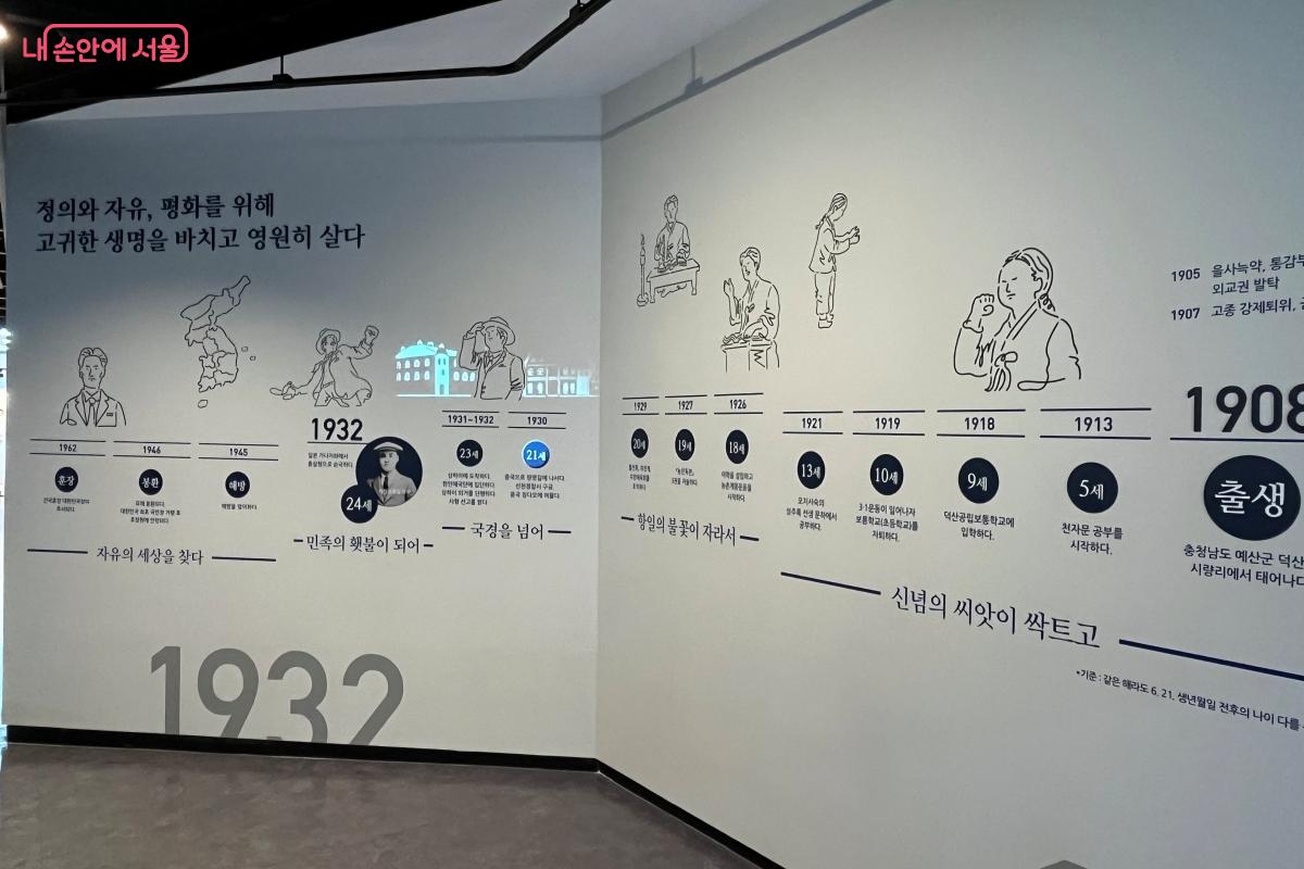 윤봉길 의사의 삶과 독립운동 여정을 한눈에 보여주는 연대표 &copy;김연희