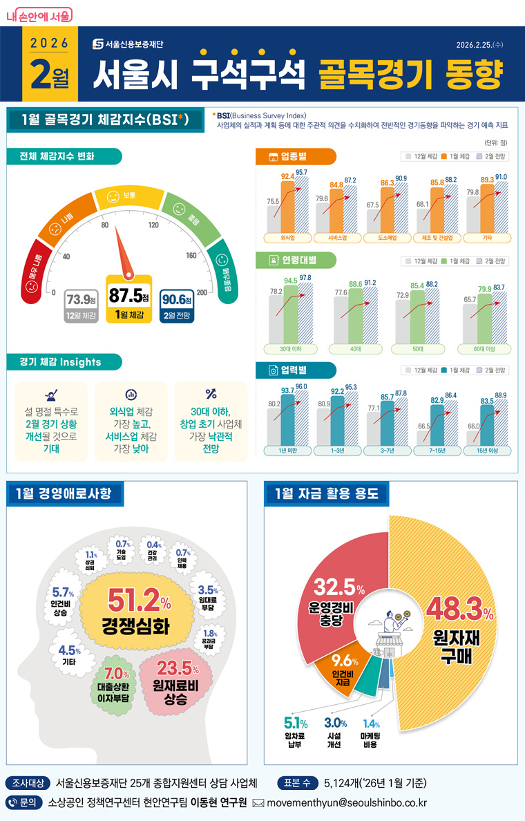 구석구석 골목경기 동향 (2026년 2월)