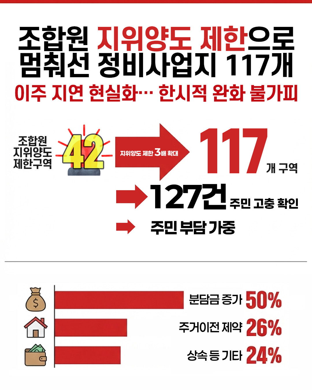 카드뉴스 2입니다