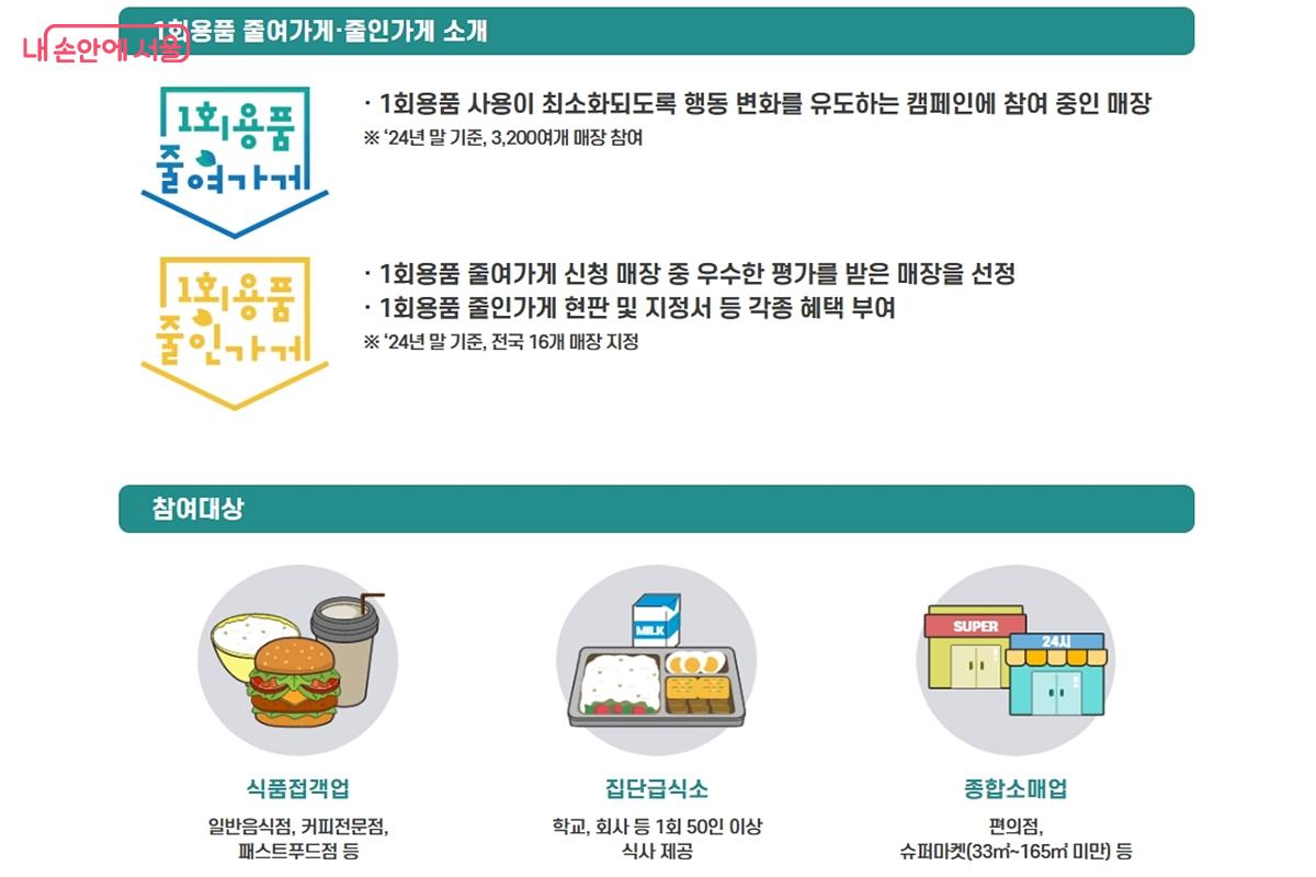 착한 실천에 동참을 유도하는 ‘1회용품 줄여가게·줄인가게’ ©1회용품 줄인가게 누리집