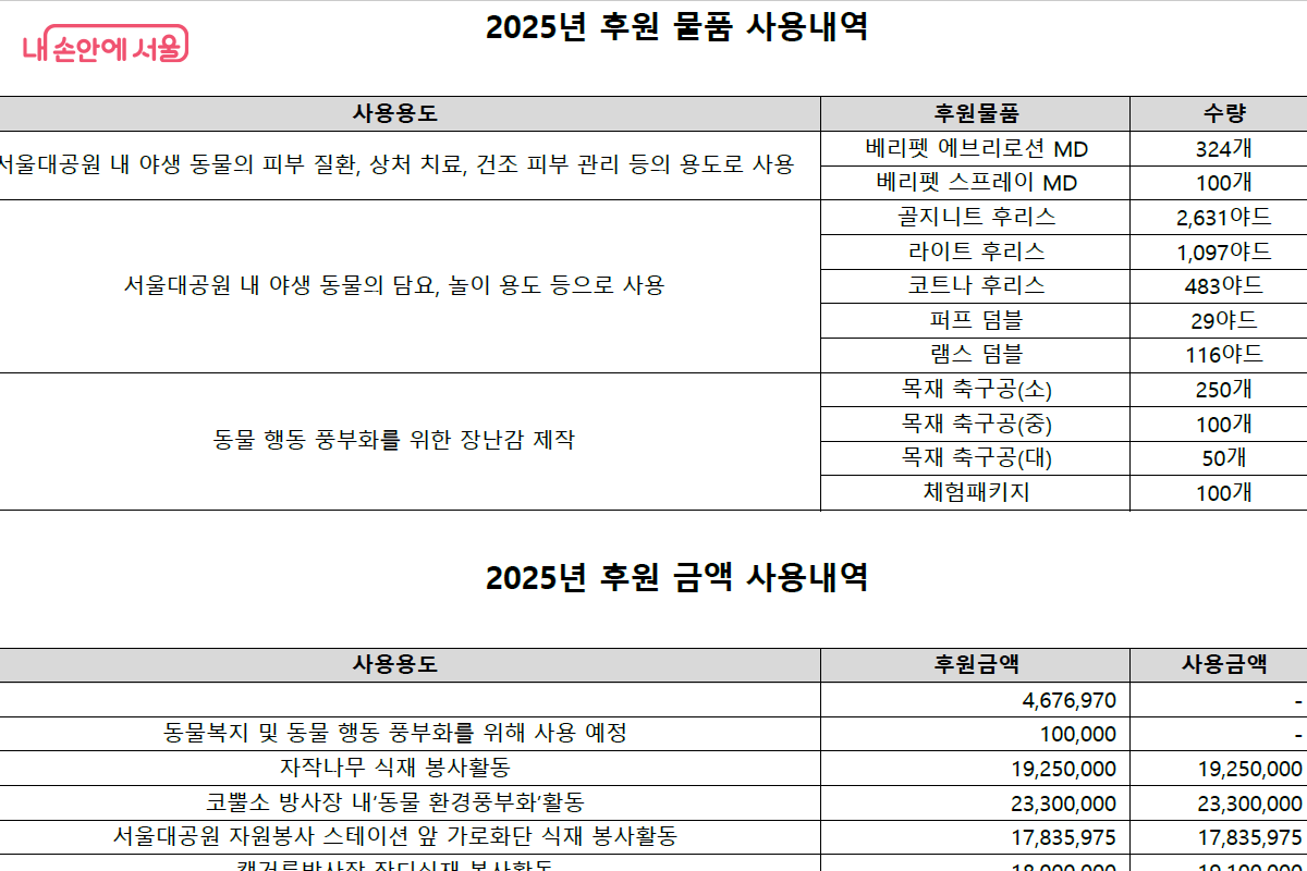 2025 동행기금보고서 사용내역 &copy;서울대공원