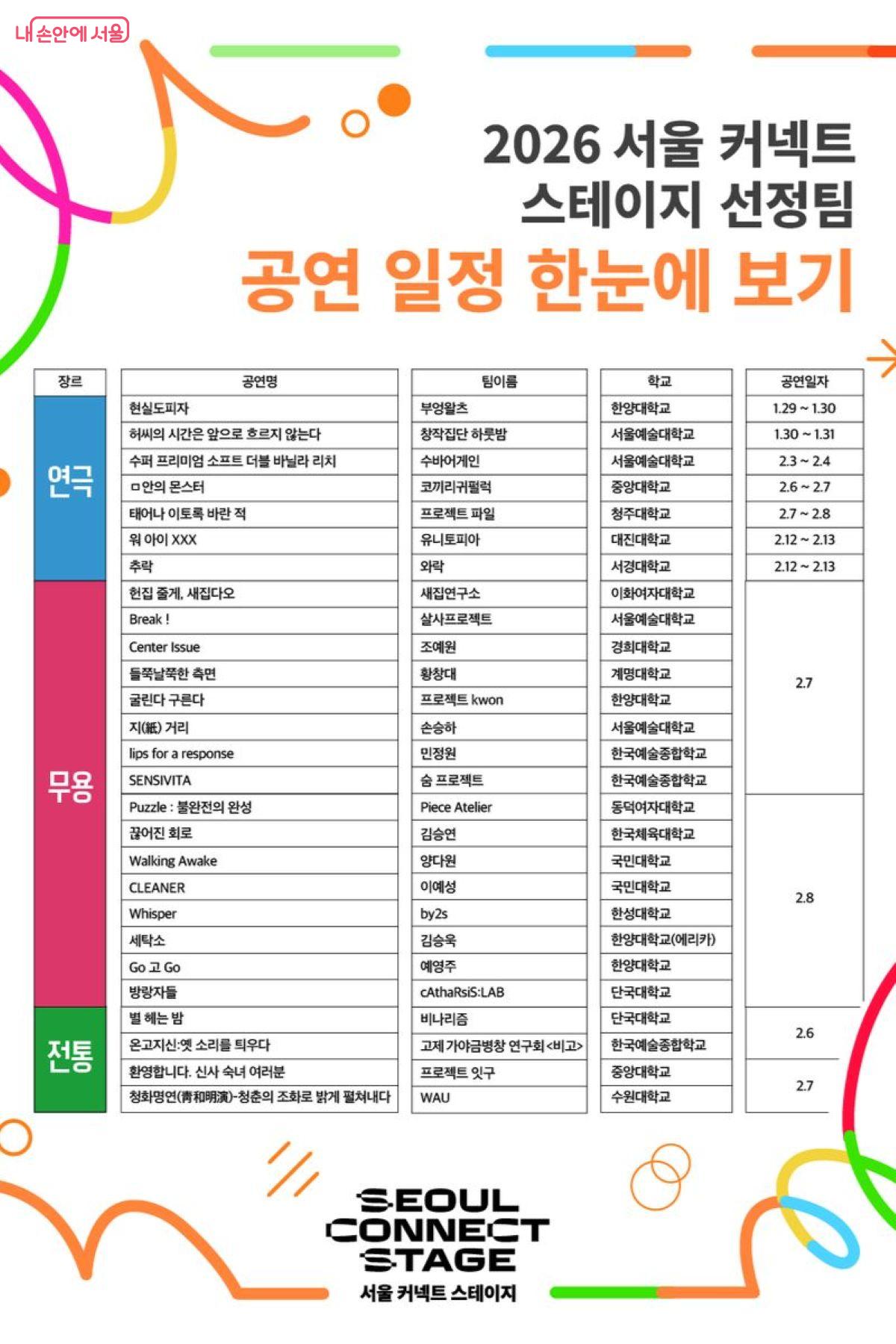2026 서울 커넥트 스테이지 공연 일정 &copy;서울연극창작센터