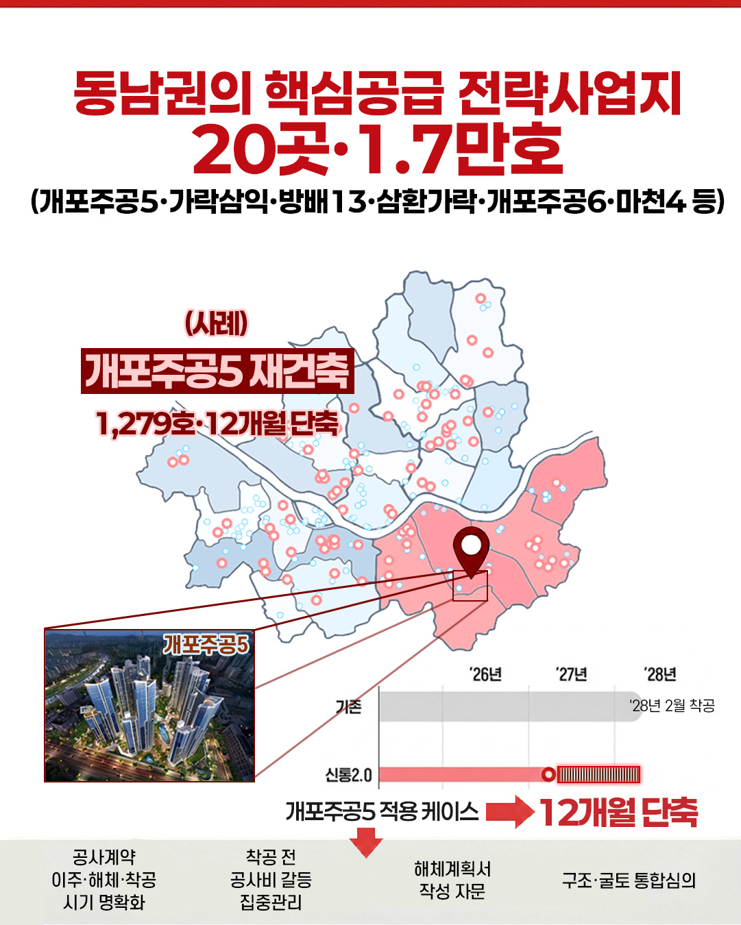 카드뉴스 8입니다