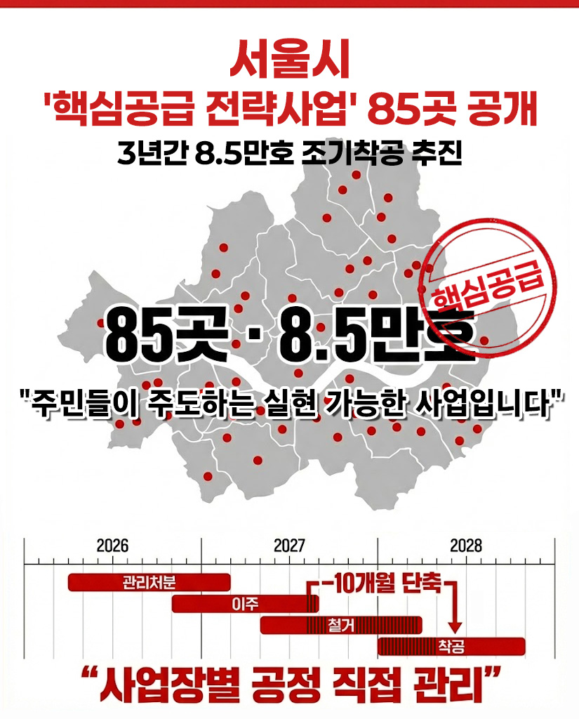 '핵심공급 전략사업' 85곳 공개에 대한 카드뉴스 1입니다.