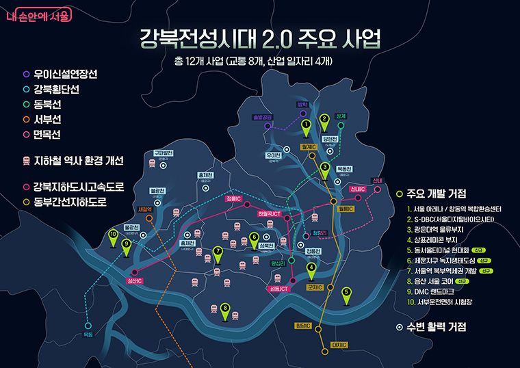 강북전성시대 2.0 주요 사업