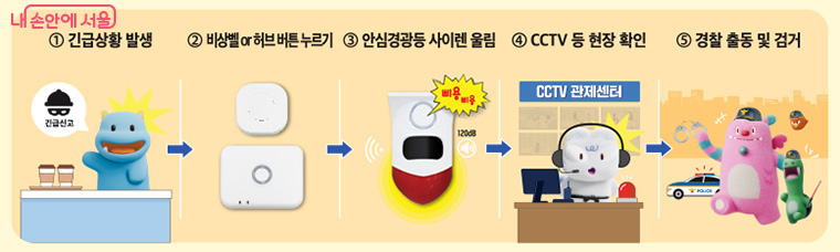 안심경광등 작동방식

