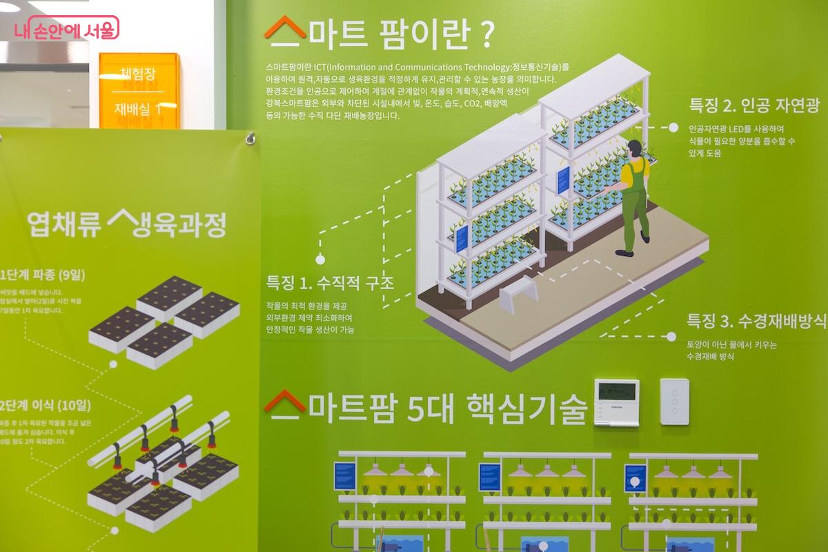 강북 스마트팜 센터는 리모델링 이후 방문자가 셀프로 견학을 할 수 있는 시스템이다
