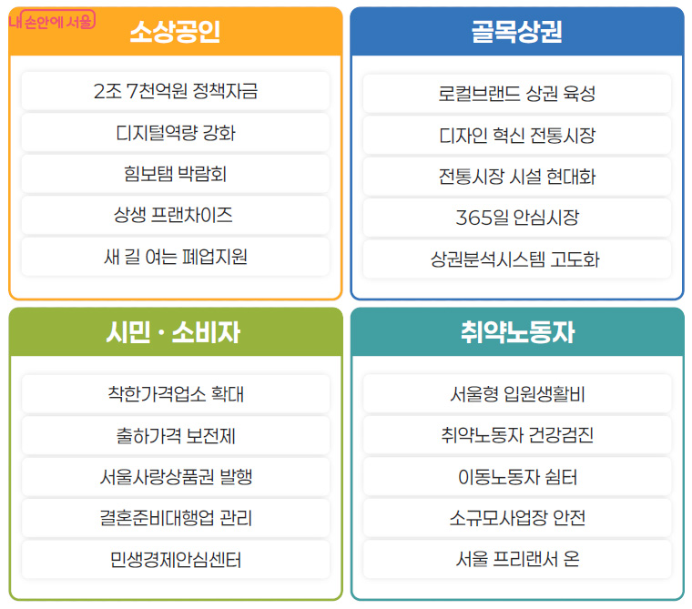서울시가 4대 계층에 대한 &lsquo;2026 민생경제 활력 더보탬&rsquo; 대책을 추진한다.