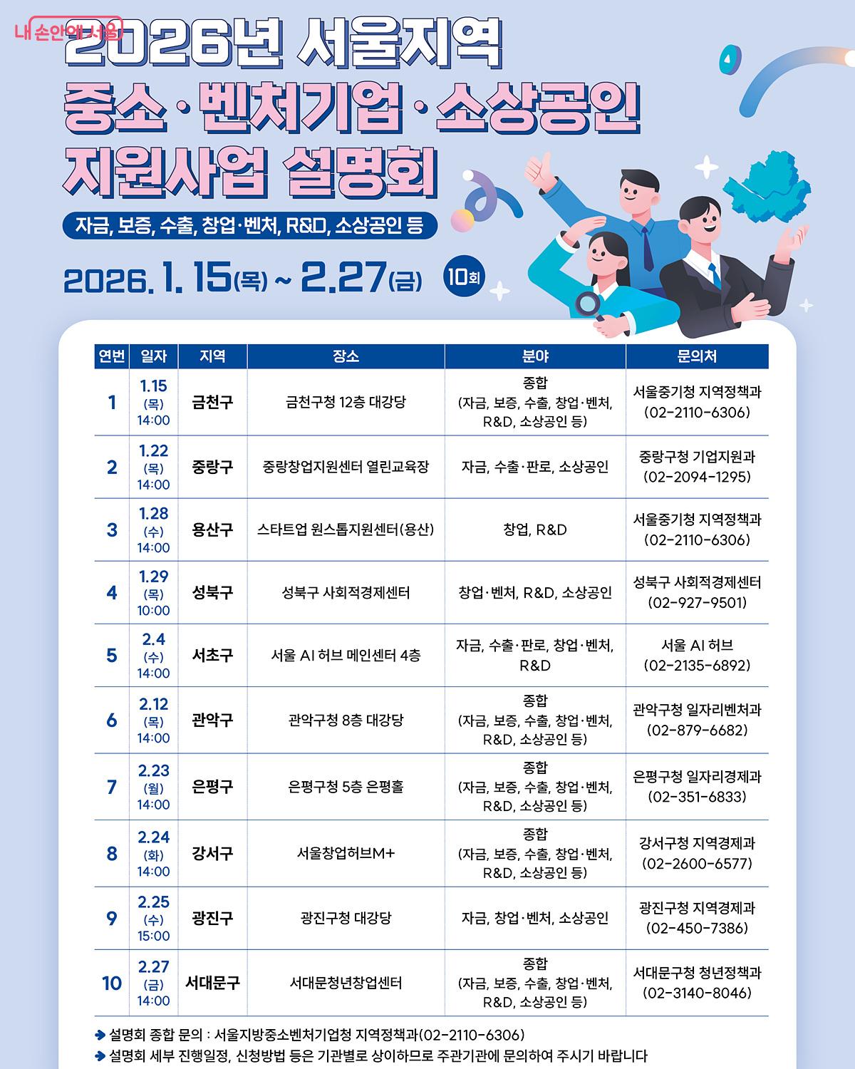2026년 서울 지역 중소&middot;벤처기업&middot;소상공인 지원사업 설명회 &copy;서울지방중소벤처기업청 