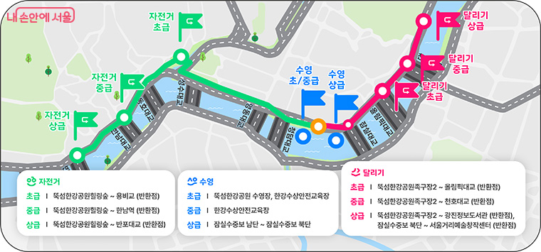 한강 3종 경기 전체 코스
