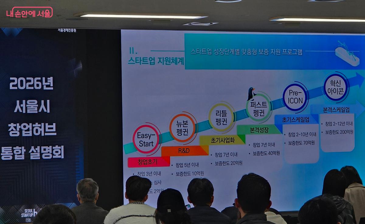 신용보증기금의 단계별 보증 지원 프로그램 설명 중이다. &copy;조성희