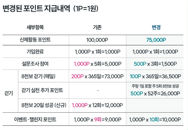 손목닥터9988 포인트