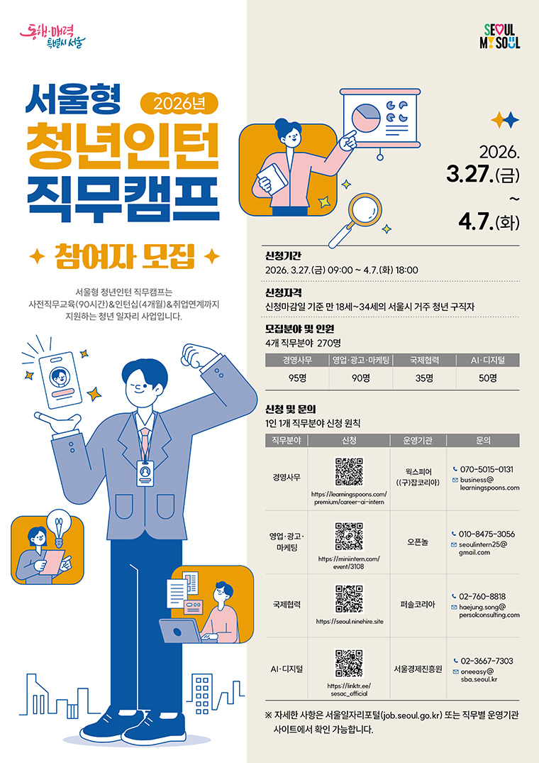 &lsquo;서울형 청년인턴 직무캠프&rsquo; 참여자 270명을 모집한다. 