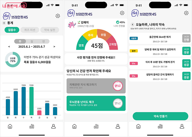 서울시가 치매 관리 스마트앱 ‘브레인핏45’을 통해 시민들이 일상 속에서 뇌 건강 습관을 형성할 수 있도록 돕는다.