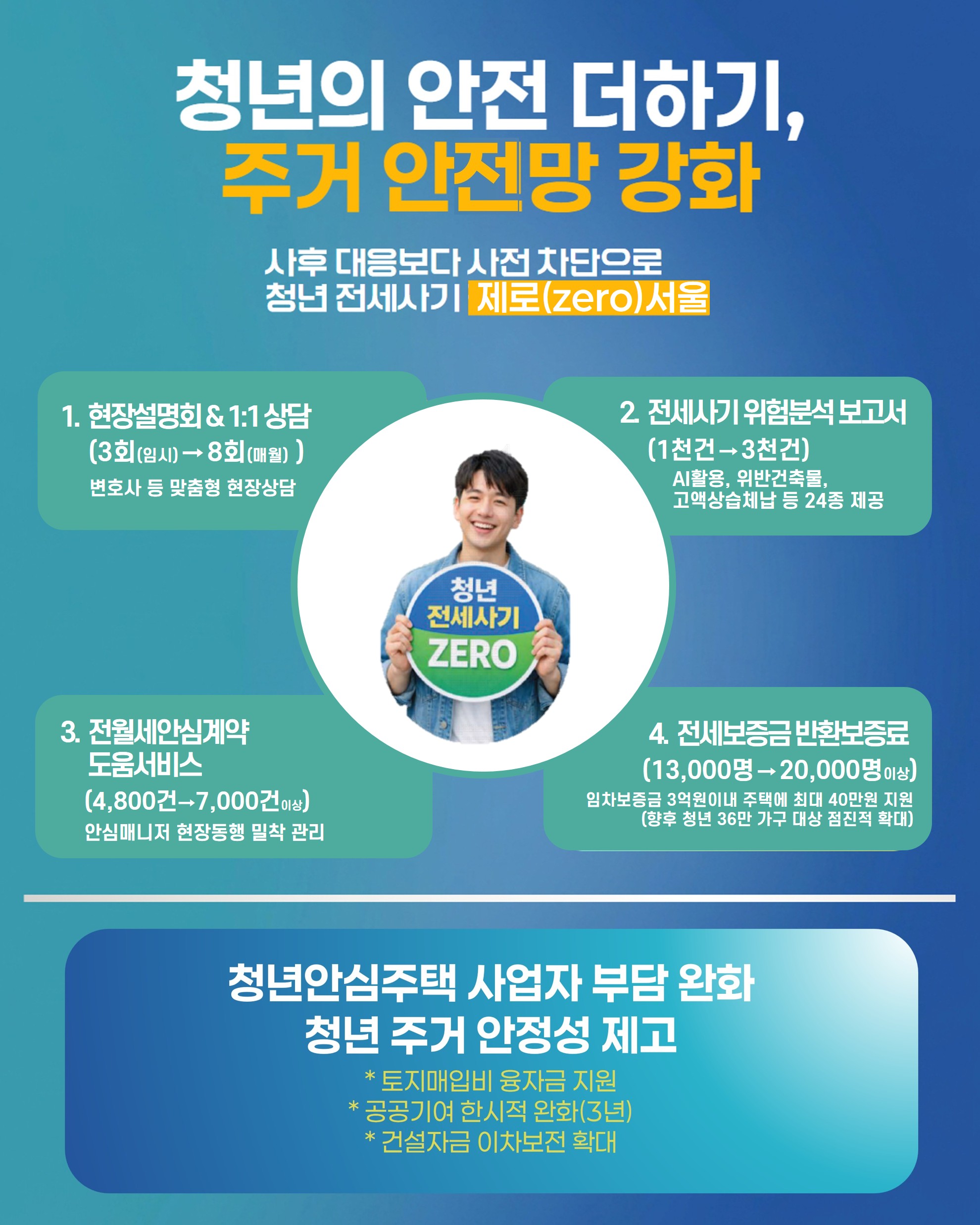 카드 8 