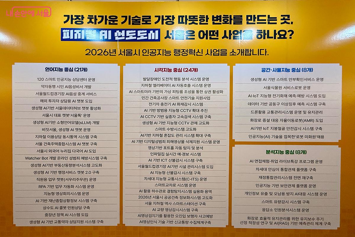 2026년 서울시의 인공지능 행정혁신 사업 소개 ©김미정