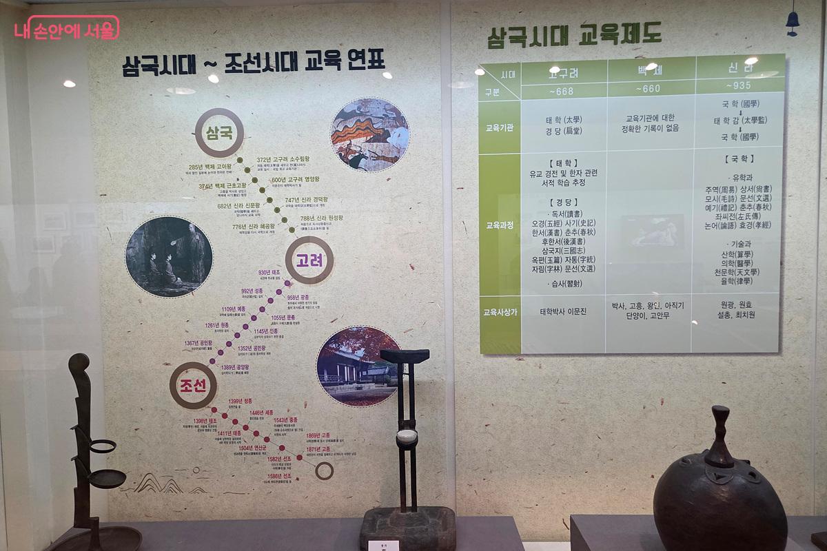 삼국시대부터 현대까지의 교육 연표를 확인할 수 있다. ⓒ정민호
