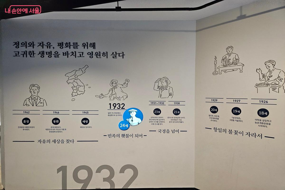 '매헌윤봉길의사기념관'을 다녀왔다. 윤봉길 의사의 생애를 담은 연표 &copy;남철우