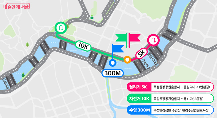 초급자(15.3K) : 한강수영(0.3K), 달리기(5K), 자전거(10K)