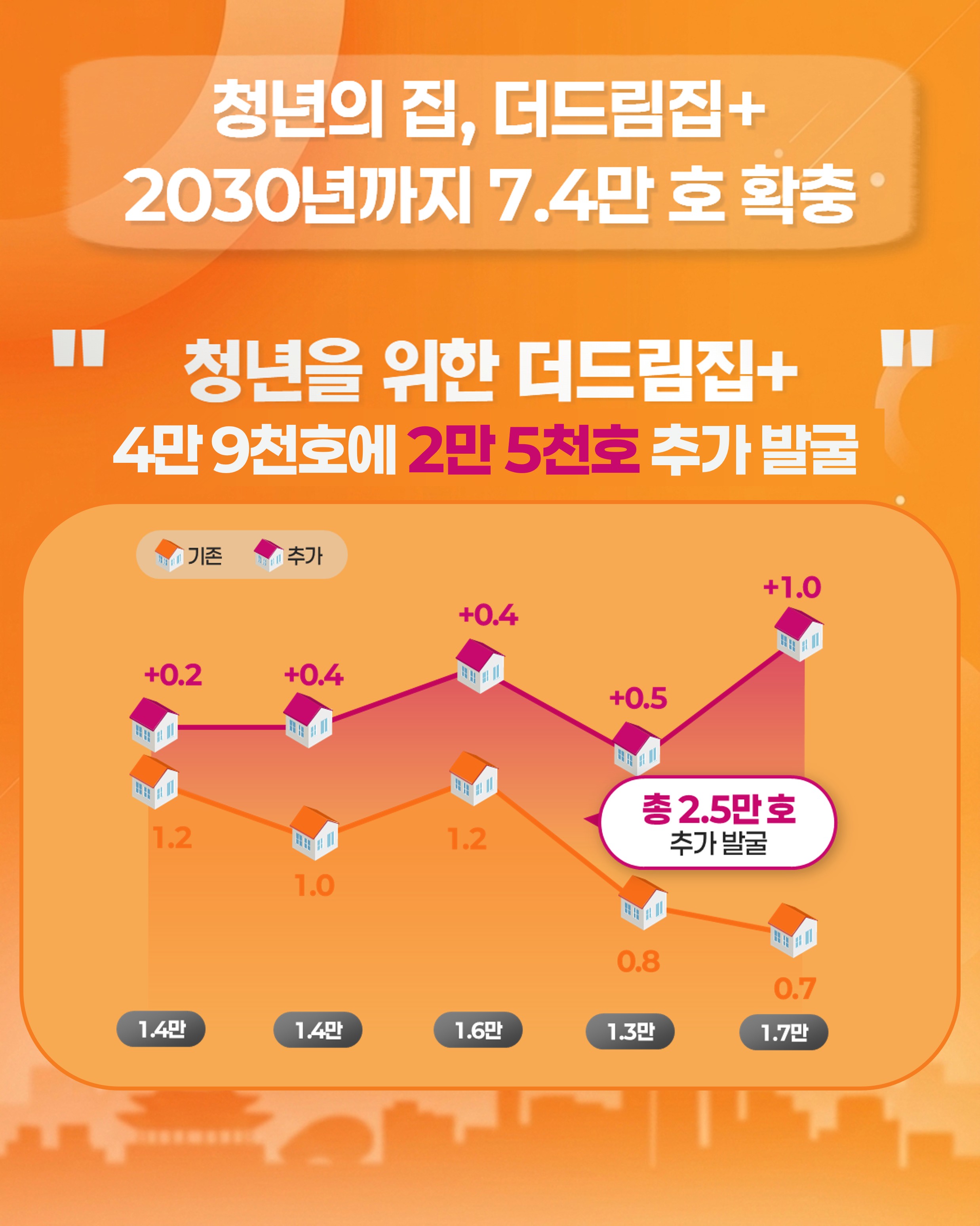 카드3