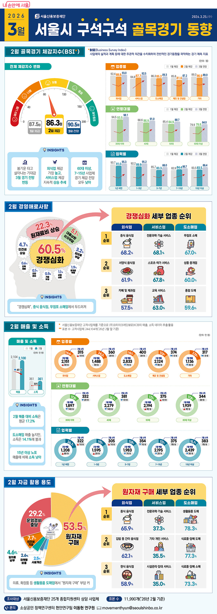 서울시 구석구석 골목경기 동향