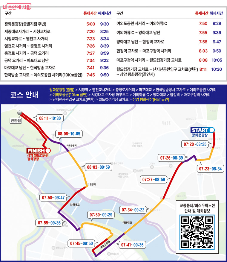 2026 서울하프마라톤대회(4.26.) 구간별 교통통제 시간
