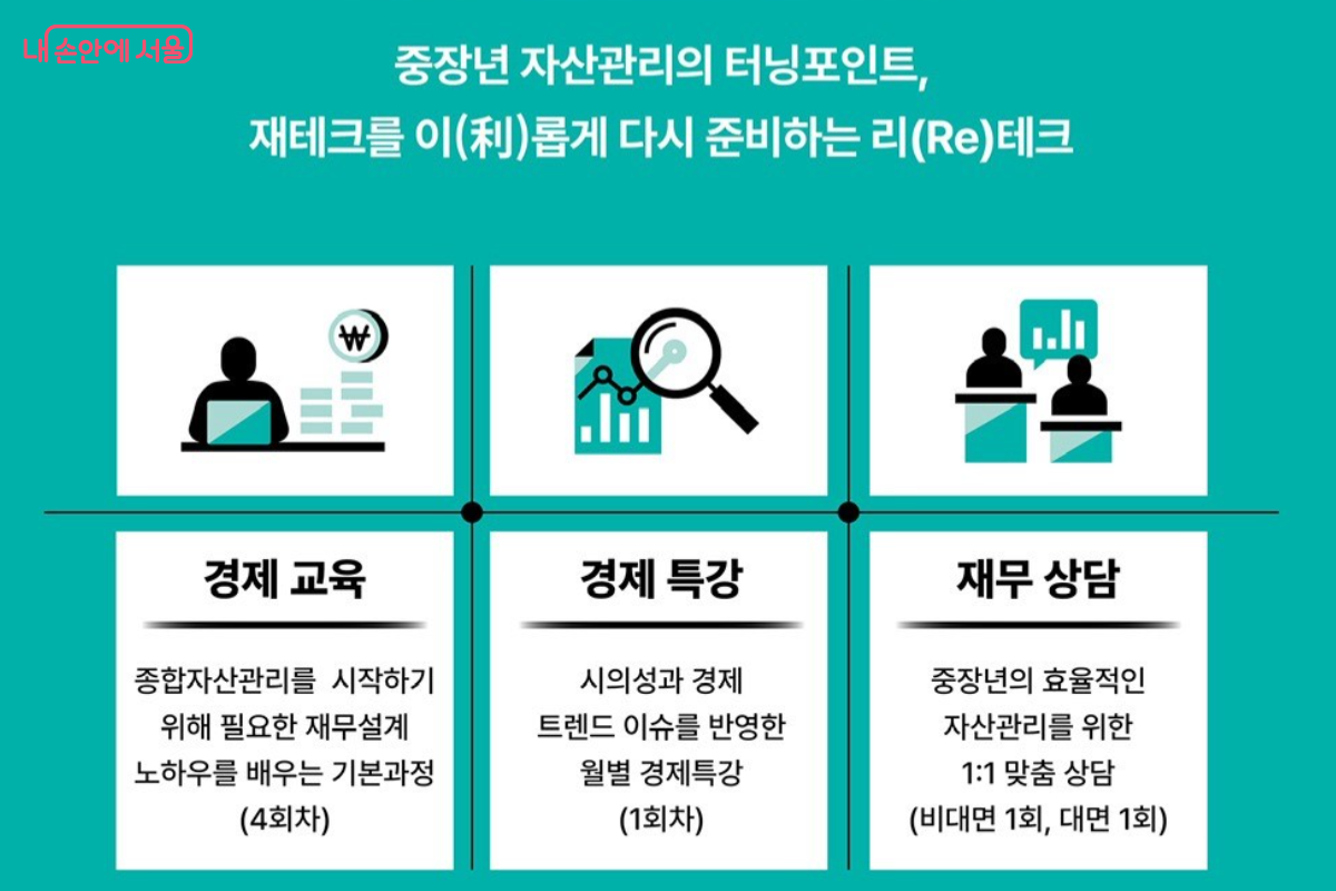 서울리테크는 중장년의 은퇴 준비를 위해 경제교육, 경제특강, 재무상담을 운영한다. &copy;서울시민대학