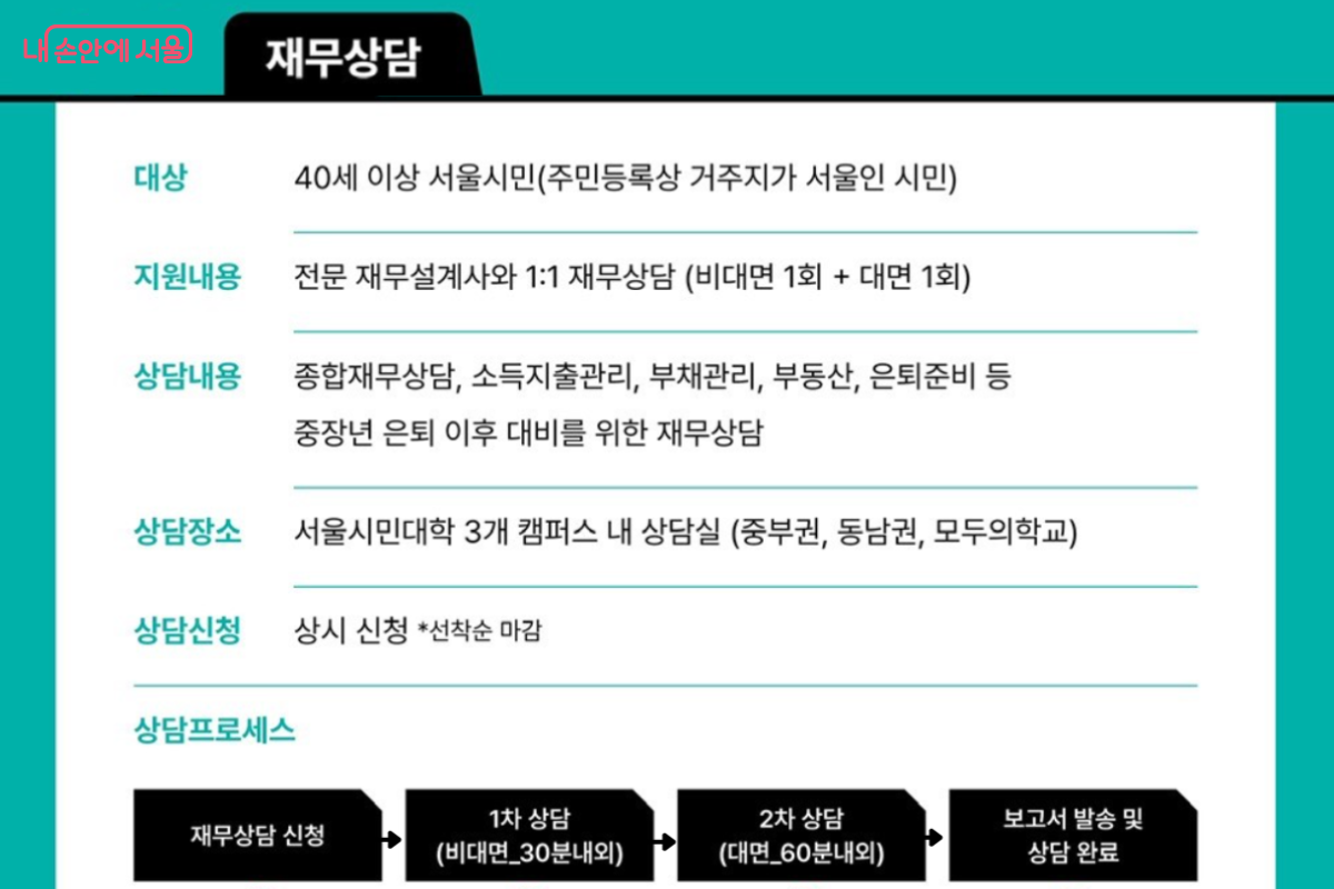 서울리테크 재무상담 내용과 프로세스 안내 &copy;서울시민대학