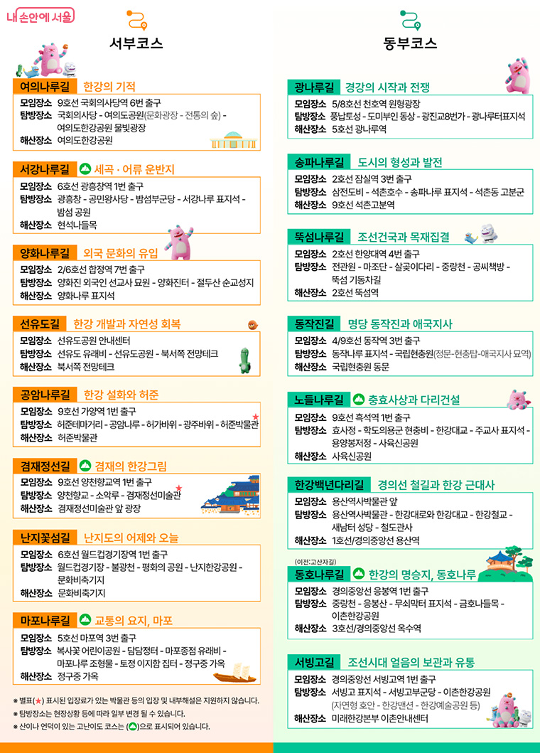 2026 한강역사탐방 코스