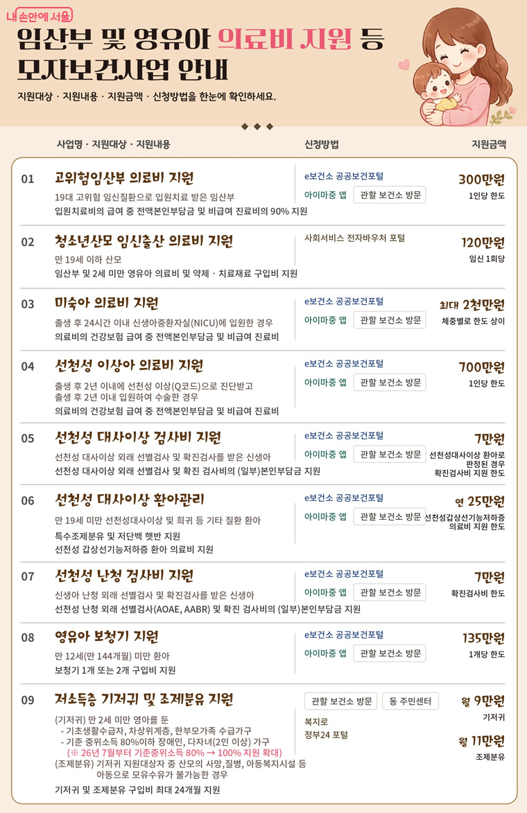 임산부 및 영유아 의료비 지원 등 모자보건사업 안내