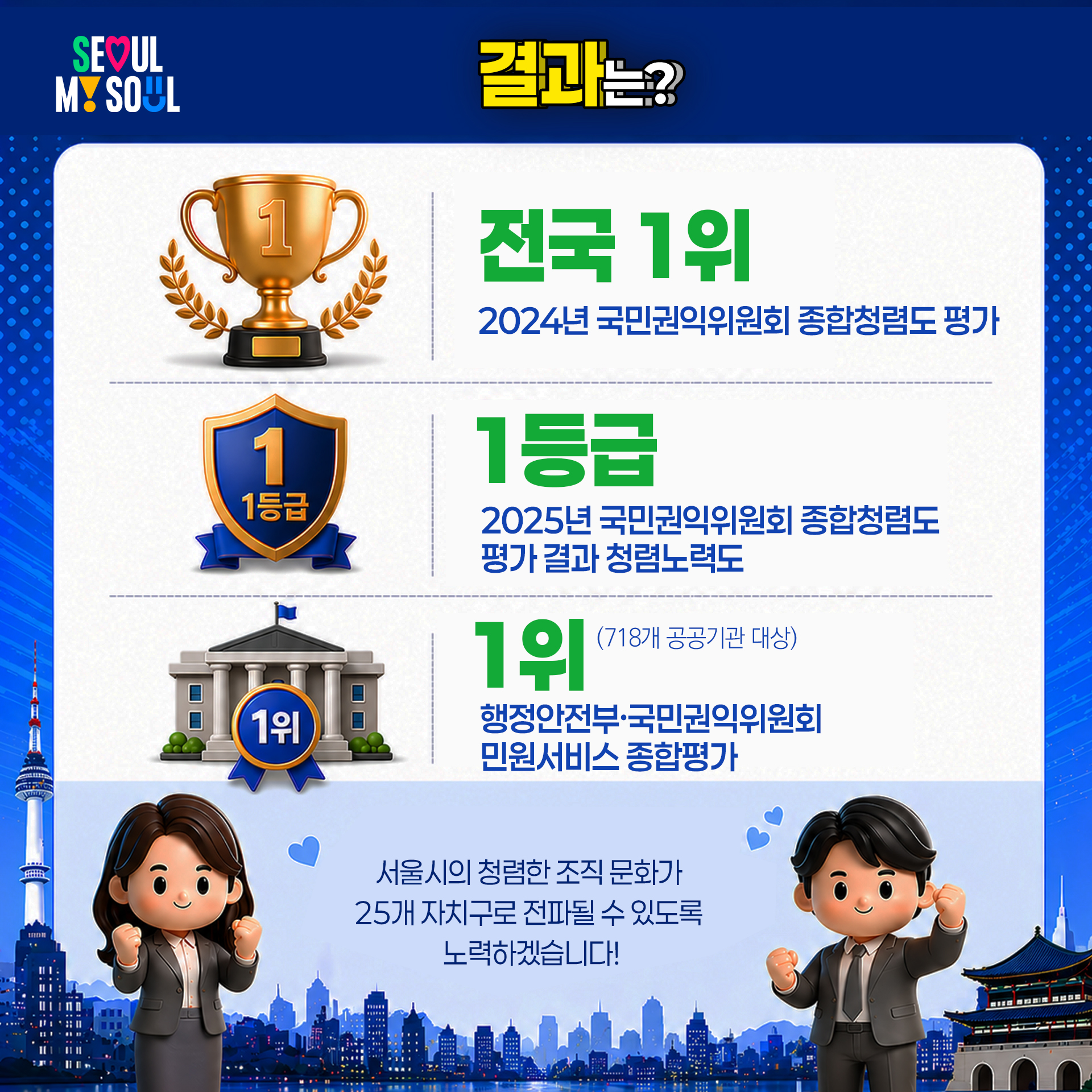 결과는?