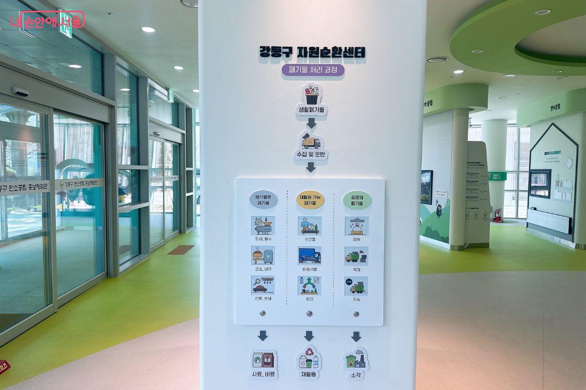 폐기물 처리 과정을 설명하고 있다. ©김재형