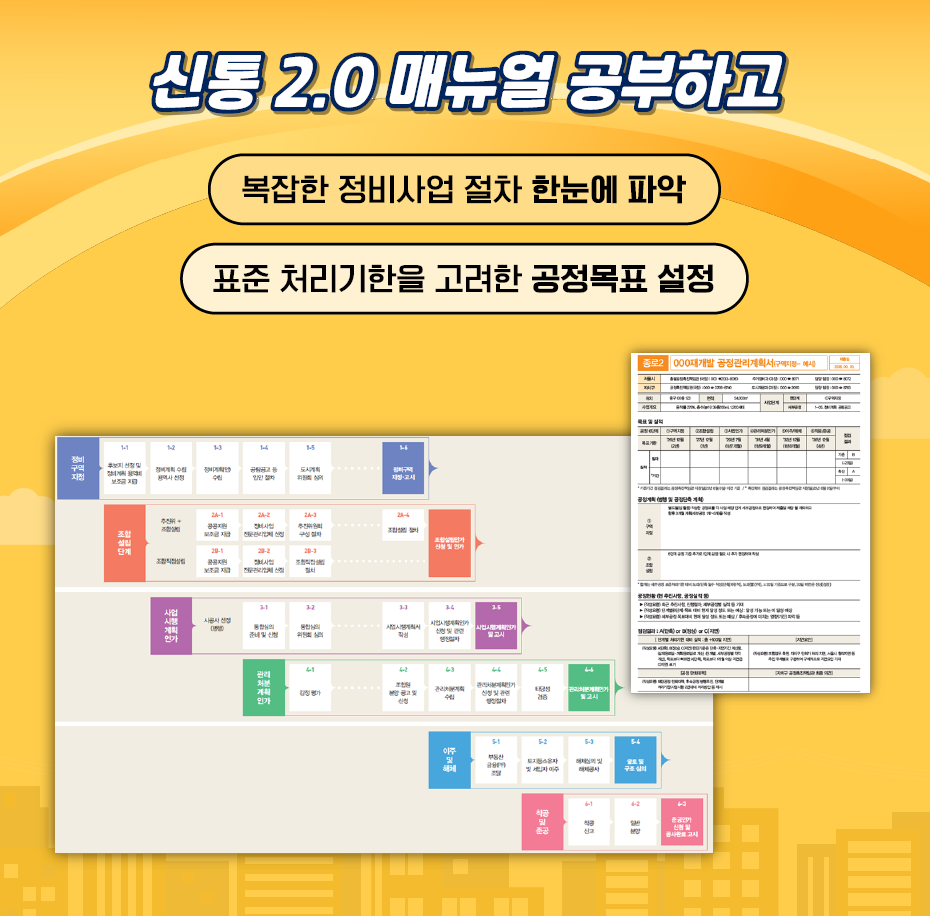 신통 2.0 매뉴얼 공부하고 
복잡한 정비사업 절차 한눈에 파악
표준 처리기한을 고려한 공정목표 설정